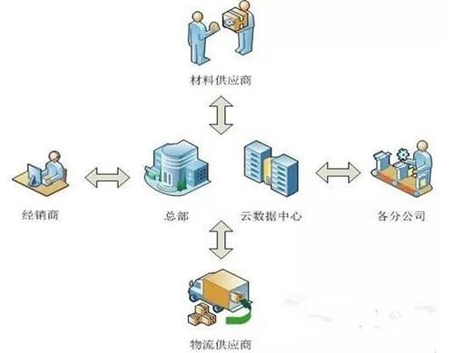 【營銷管理】制造業(yè)管理系統(tǒng)| 思博企業(yè)管理咨詢