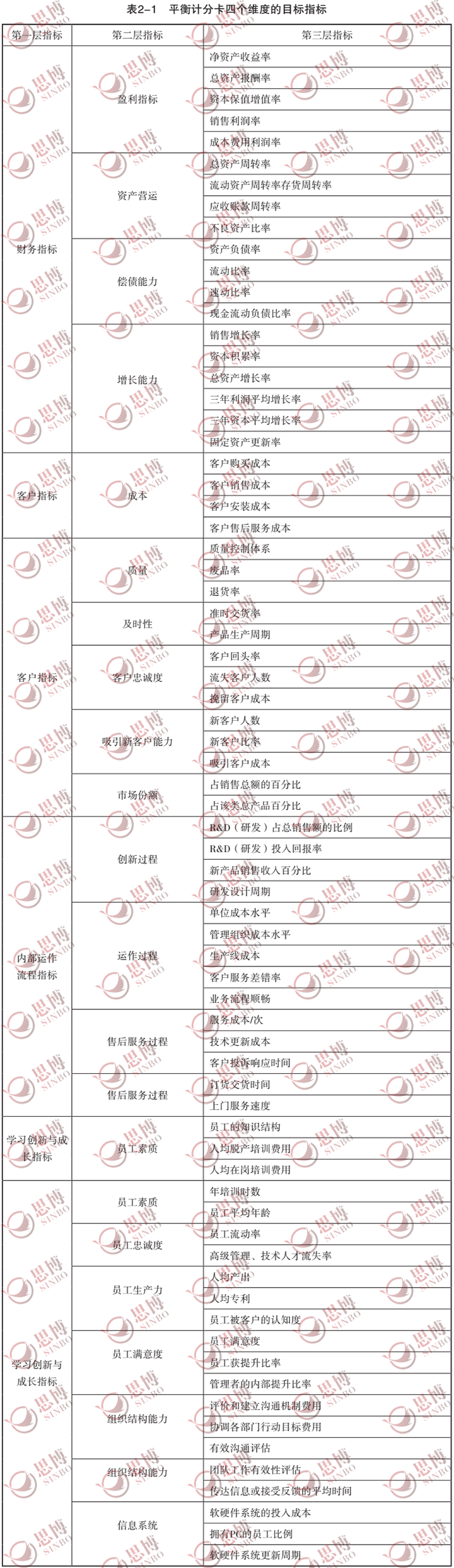 平衡計分卡四個維度的目標指標,思博企業(yè)管理咨詢,年度經(jīng)營計劃與全面預(yù)算管理